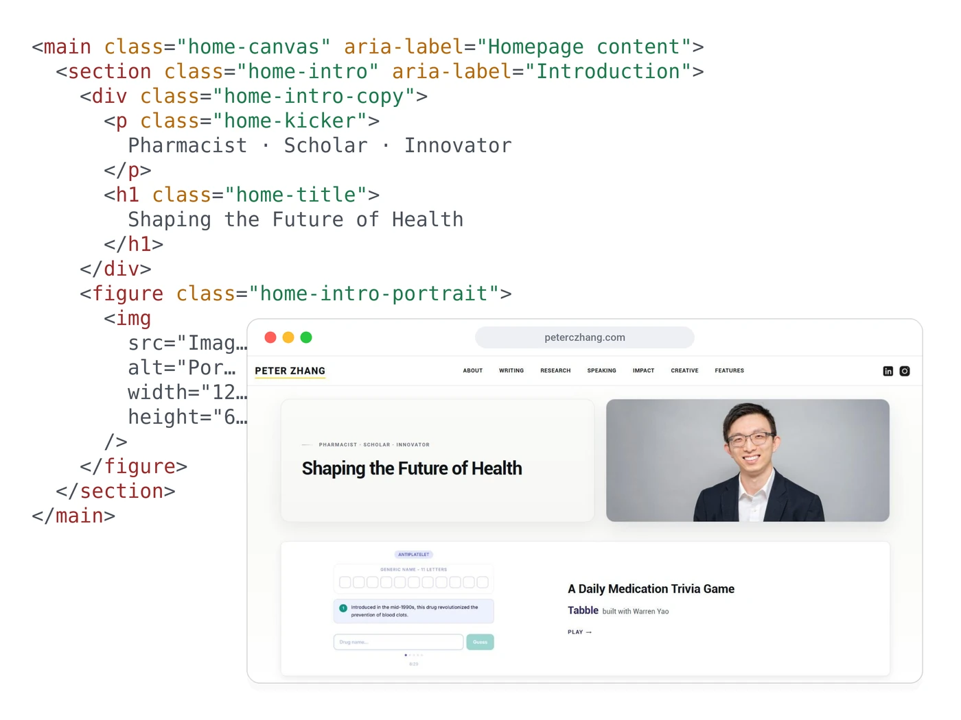 Hand-written HTML source of peterczhang.com next to a browser window showing the homepage it renders